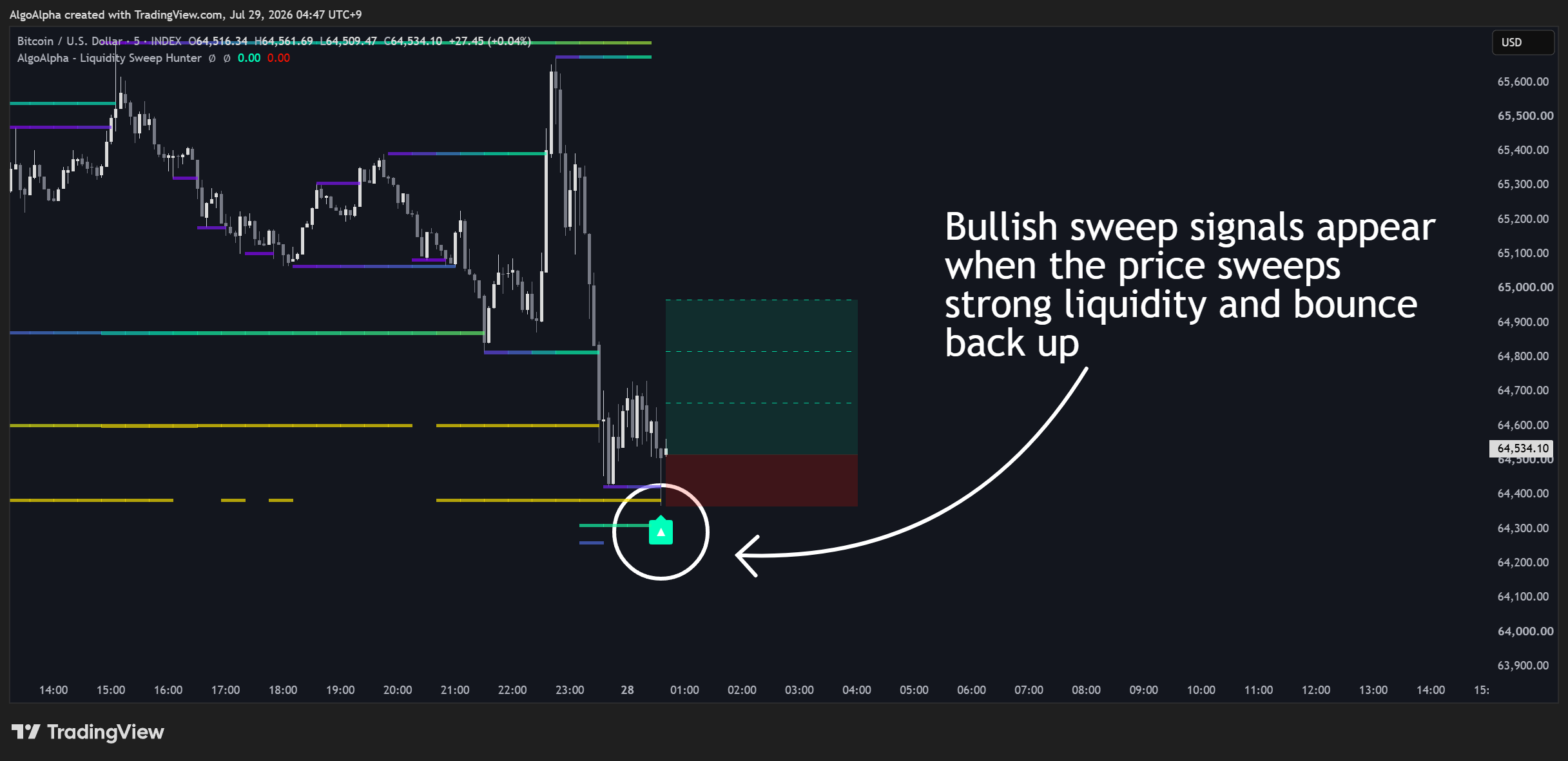 INDEX:BTCUSD Chart Image by AlgoAlpha