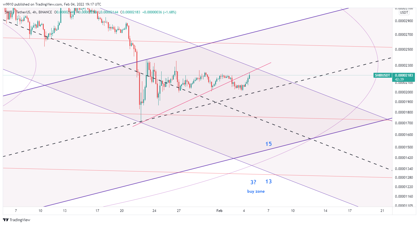 BINANCE:SHIBUSDT Chart Image by vr9910