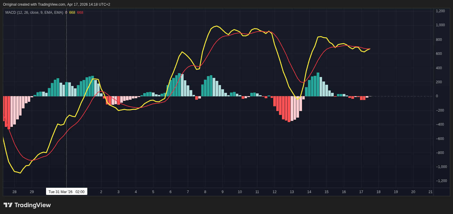 BITSTAMP:BTCUSD ‏תמונת גרף מאת Orriginal