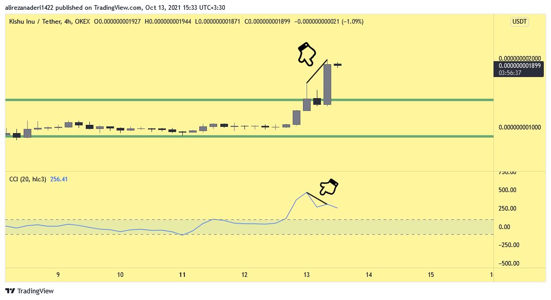 OKEX:KISHUUSDT Chart Image by alirezanaderiTrading