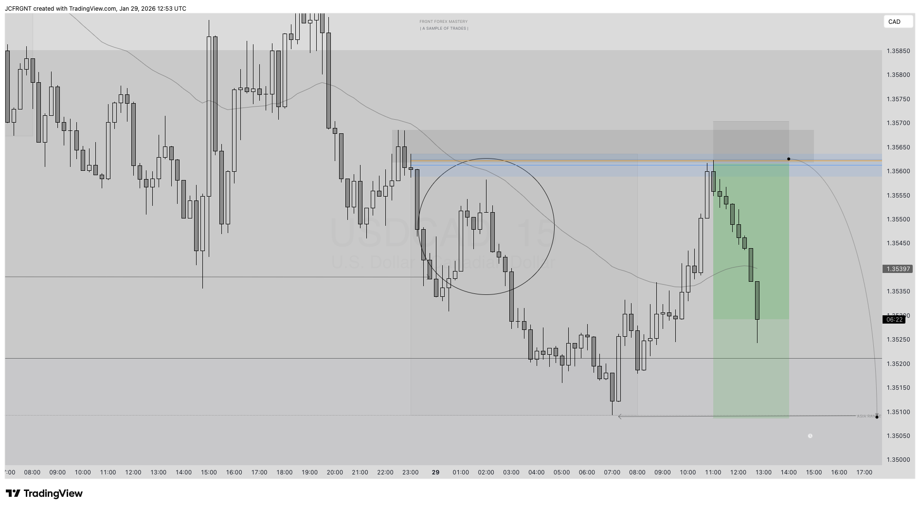 FX:USDCAD Chart Image by JCFRGNT