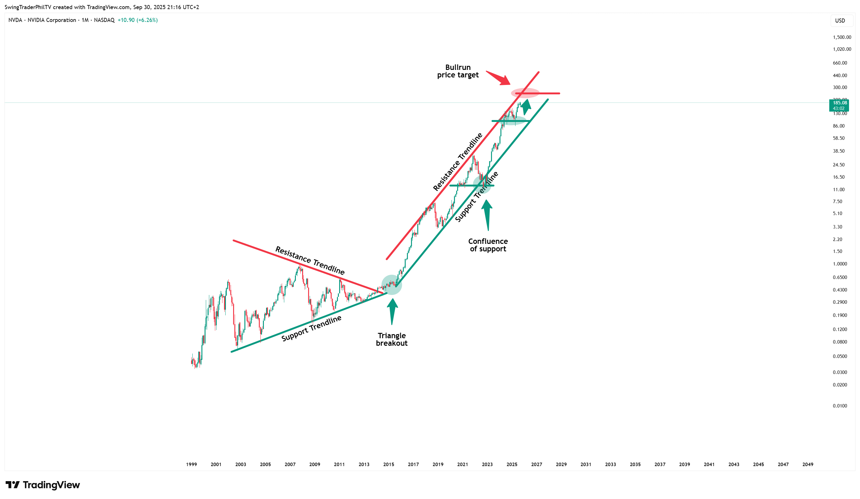 BATS:NVDA Chart Image by TheTraderPhil