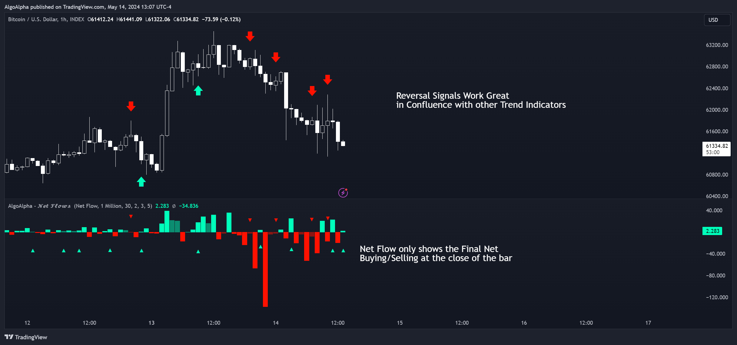 INDEX:BTCUSD Chart Image by AlgoAlpha