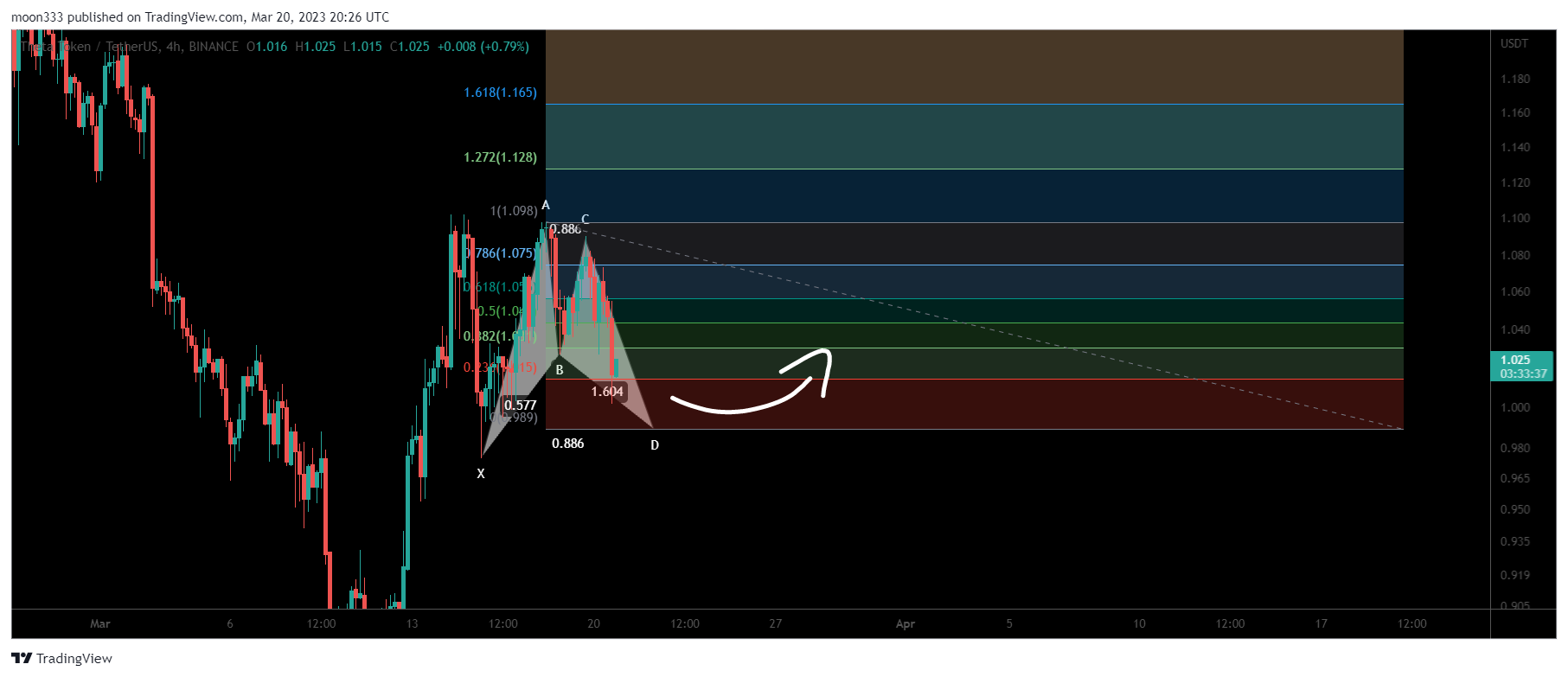 BINANCE:THETAUSDT Chartbild von moon333