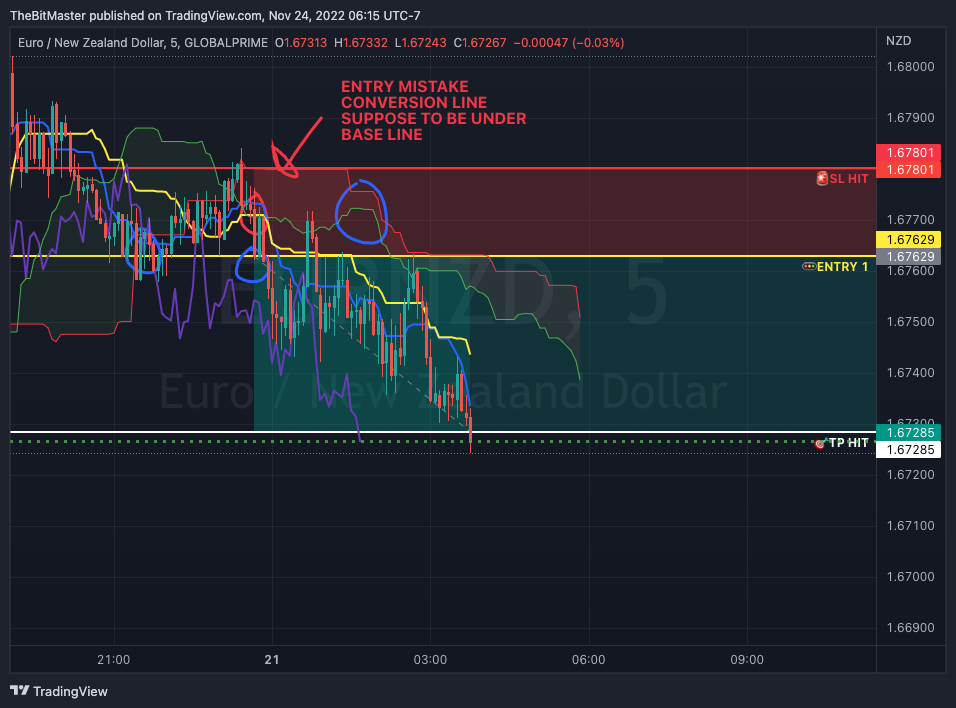GLOBALPRIME:EURNZD 圖表圖片 由 TheBitMaster 提供