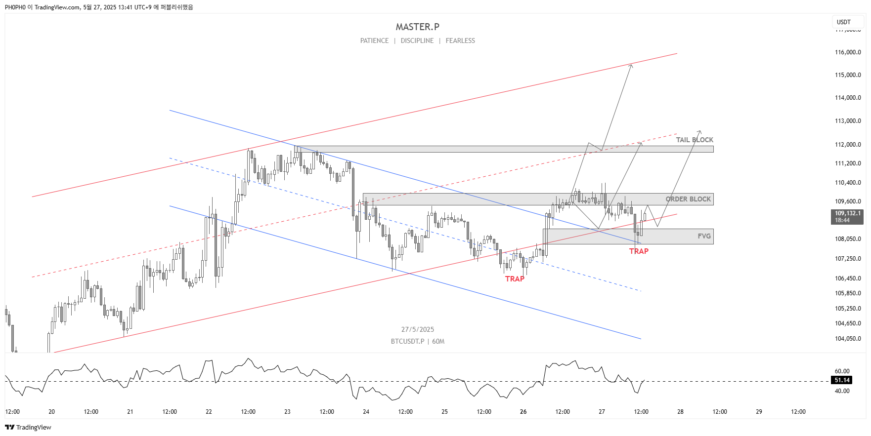 MEXC:BTCUSDT.P Chart Image by PH0PH0