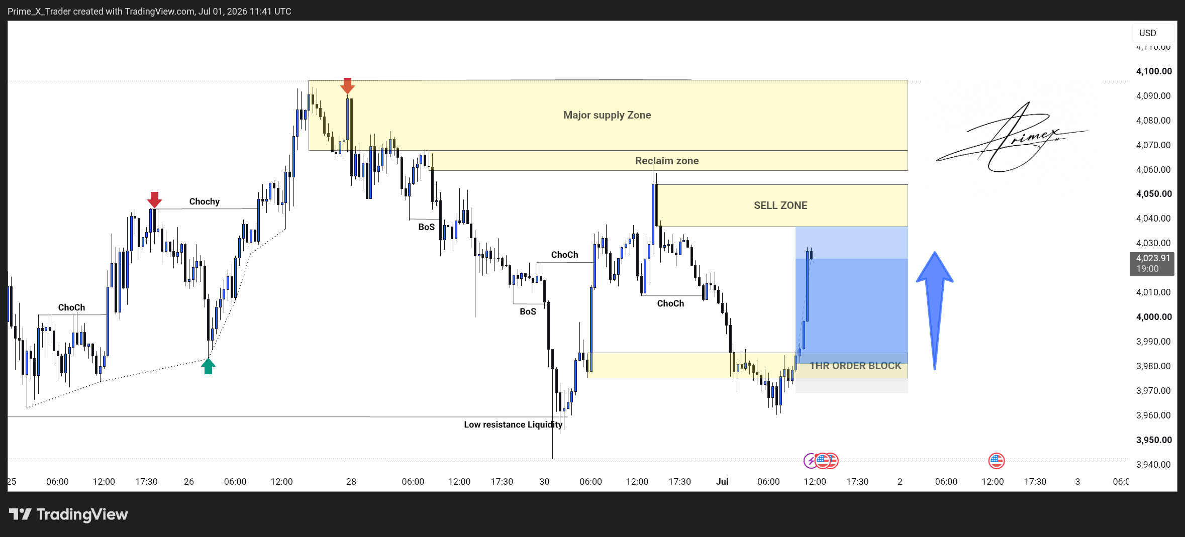 FOREXCOM:XAUUSD Chart Image by Prime_X_Trader