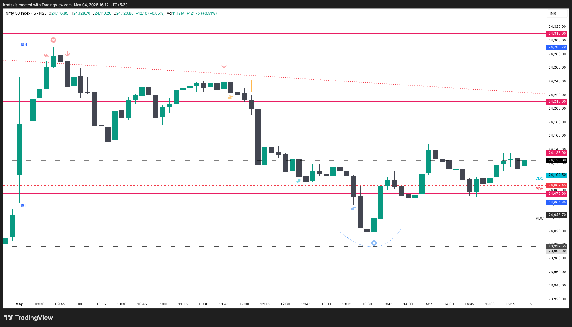 NSE:NIFTY Chart Image by kzatakia