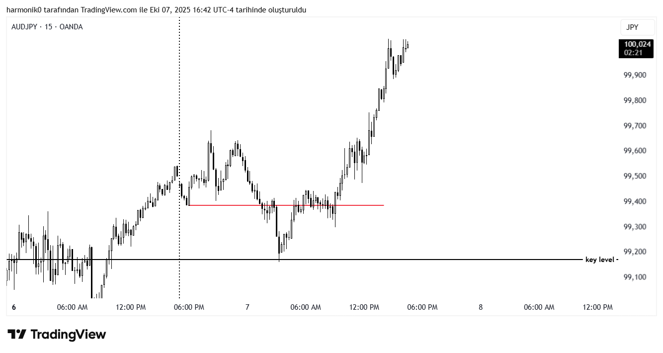 OANDA:AUDJPY Chart Image by harmonik0