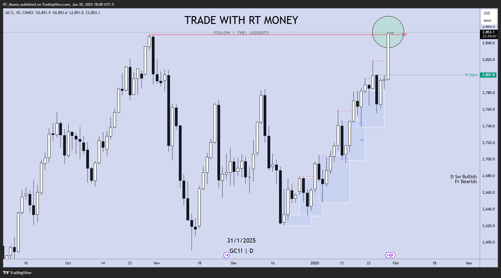COMEX:GC1! Chart Image by RT_Money