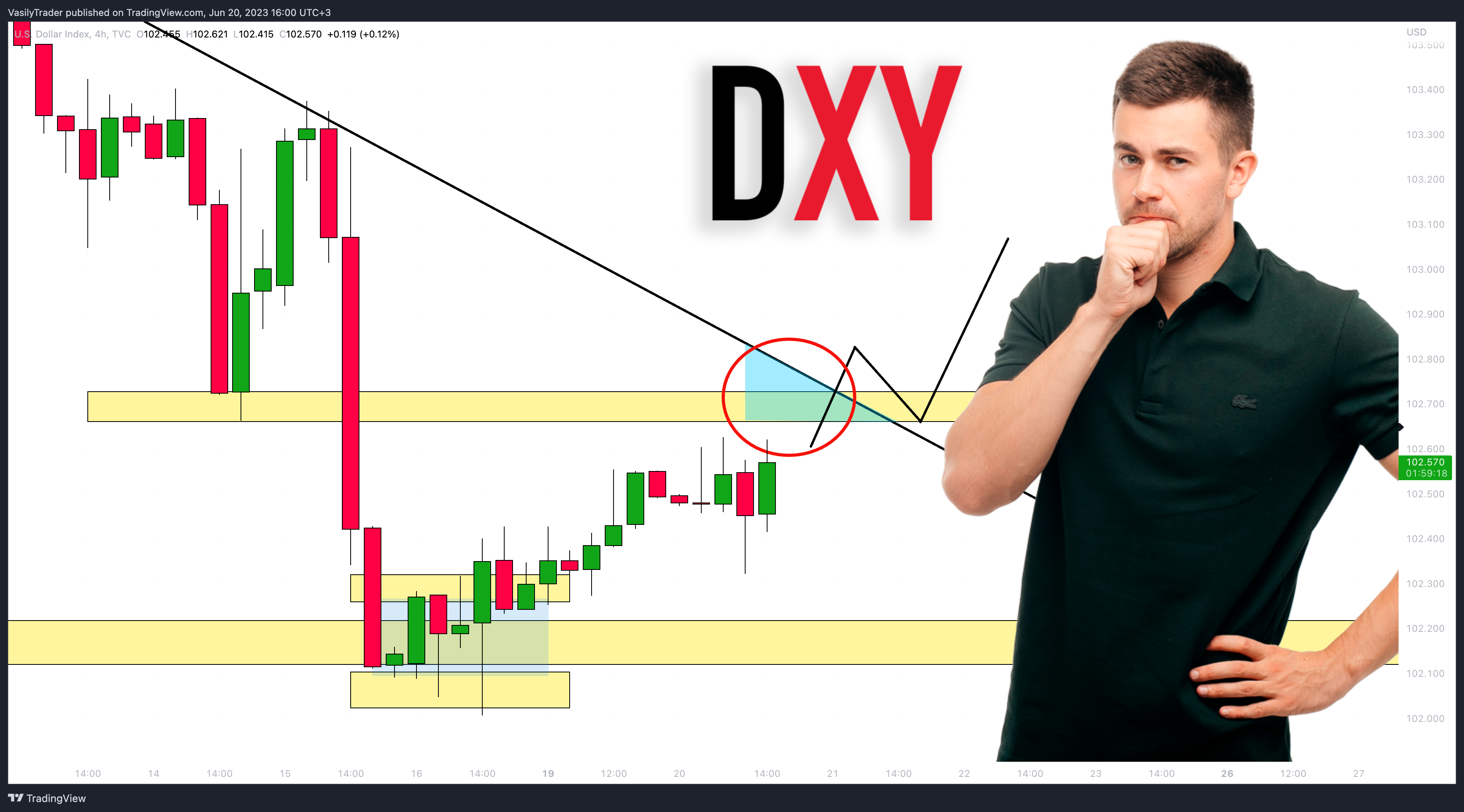 TVC:DXY Chart Image by VasilyTrader