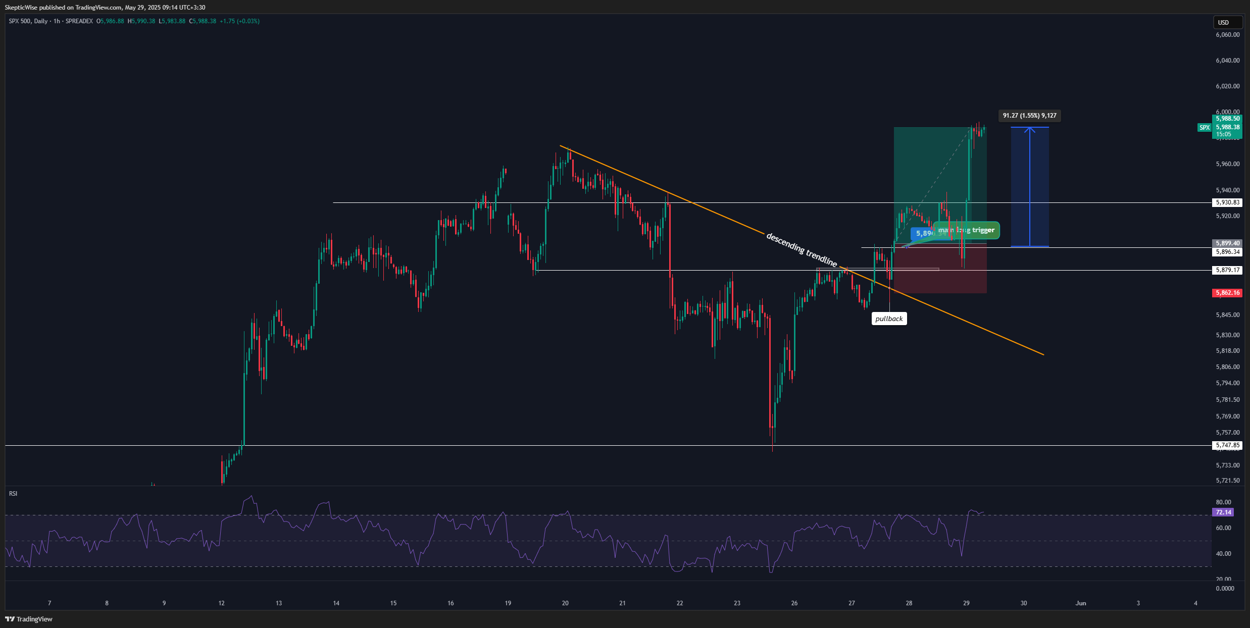 SPREADEX:SPX 图表图片 由 SkepticLab 提供
