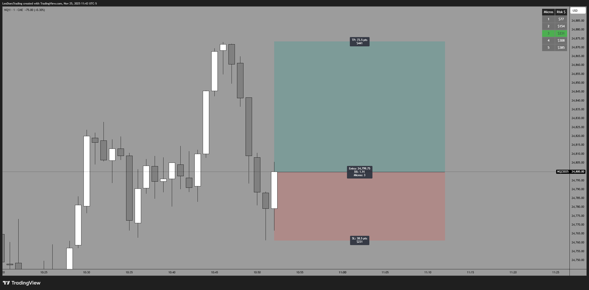 CME_MINI:NQ1! Chart Image by LeoDoesTrading