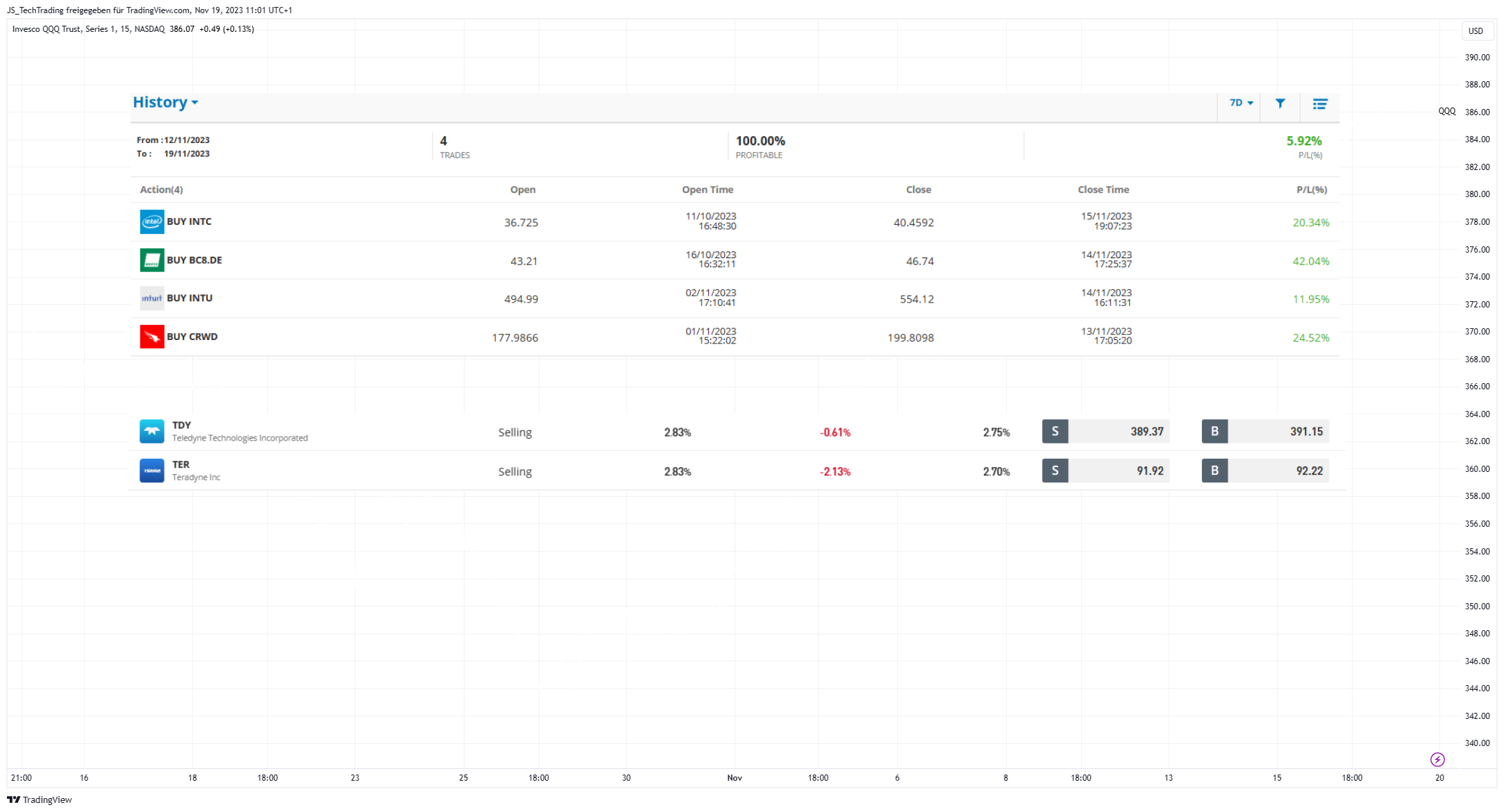 BATS:QQQ Chart Image by JS_TechTrading
