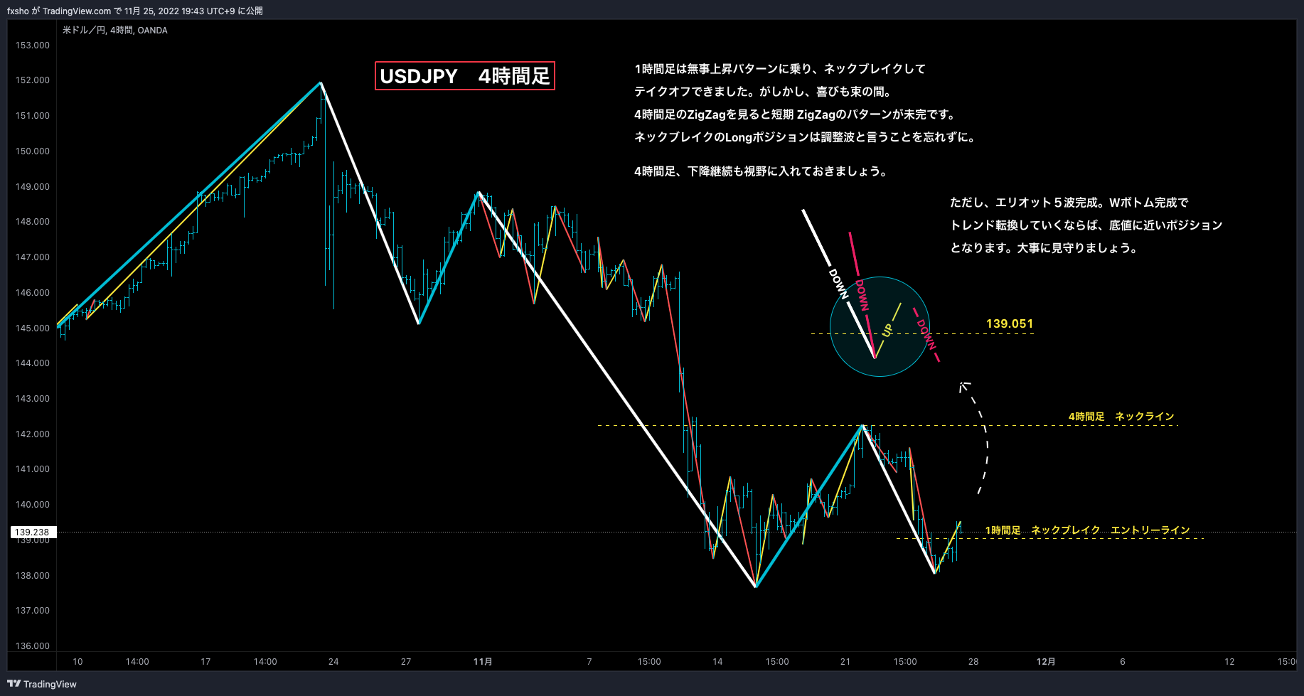 OANDA:USDJPY Chart Image by fxsho