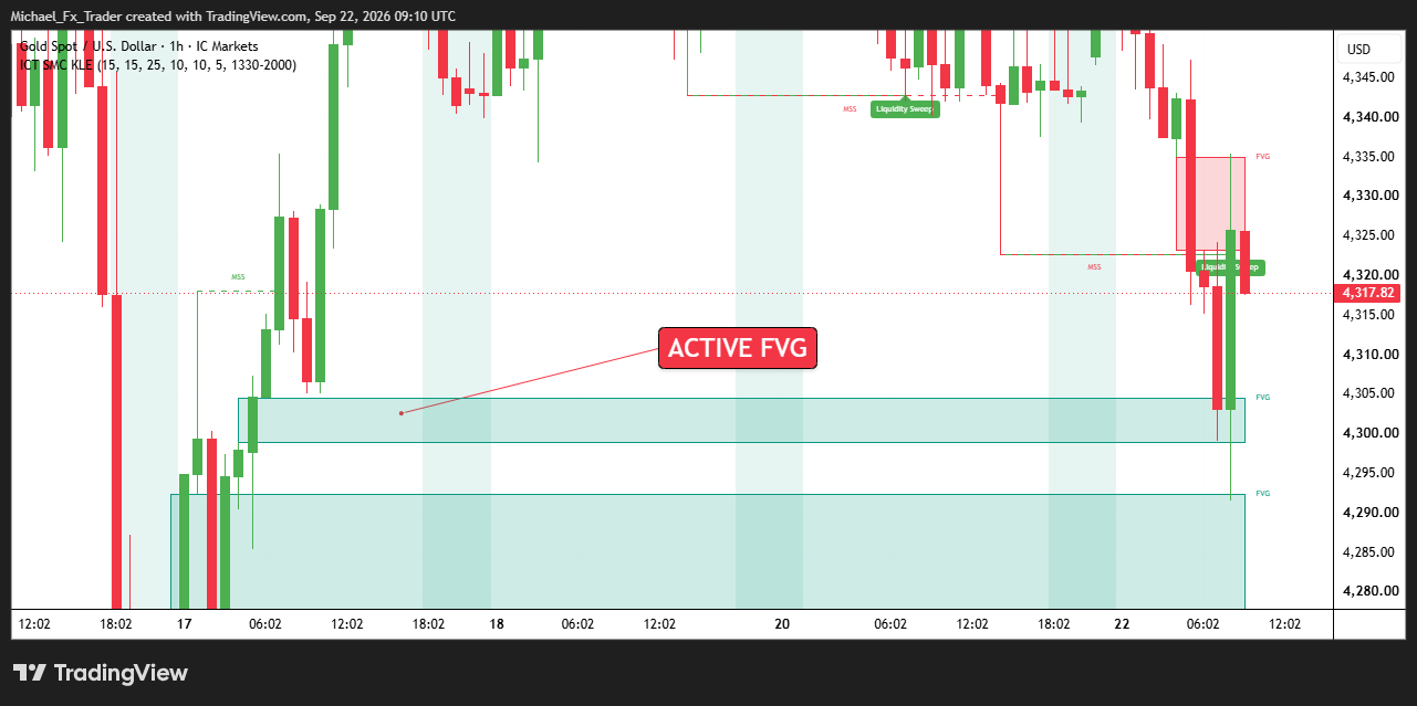 ICMARKETS:XAUUSD Chart Image by Michael_Fx_Trader