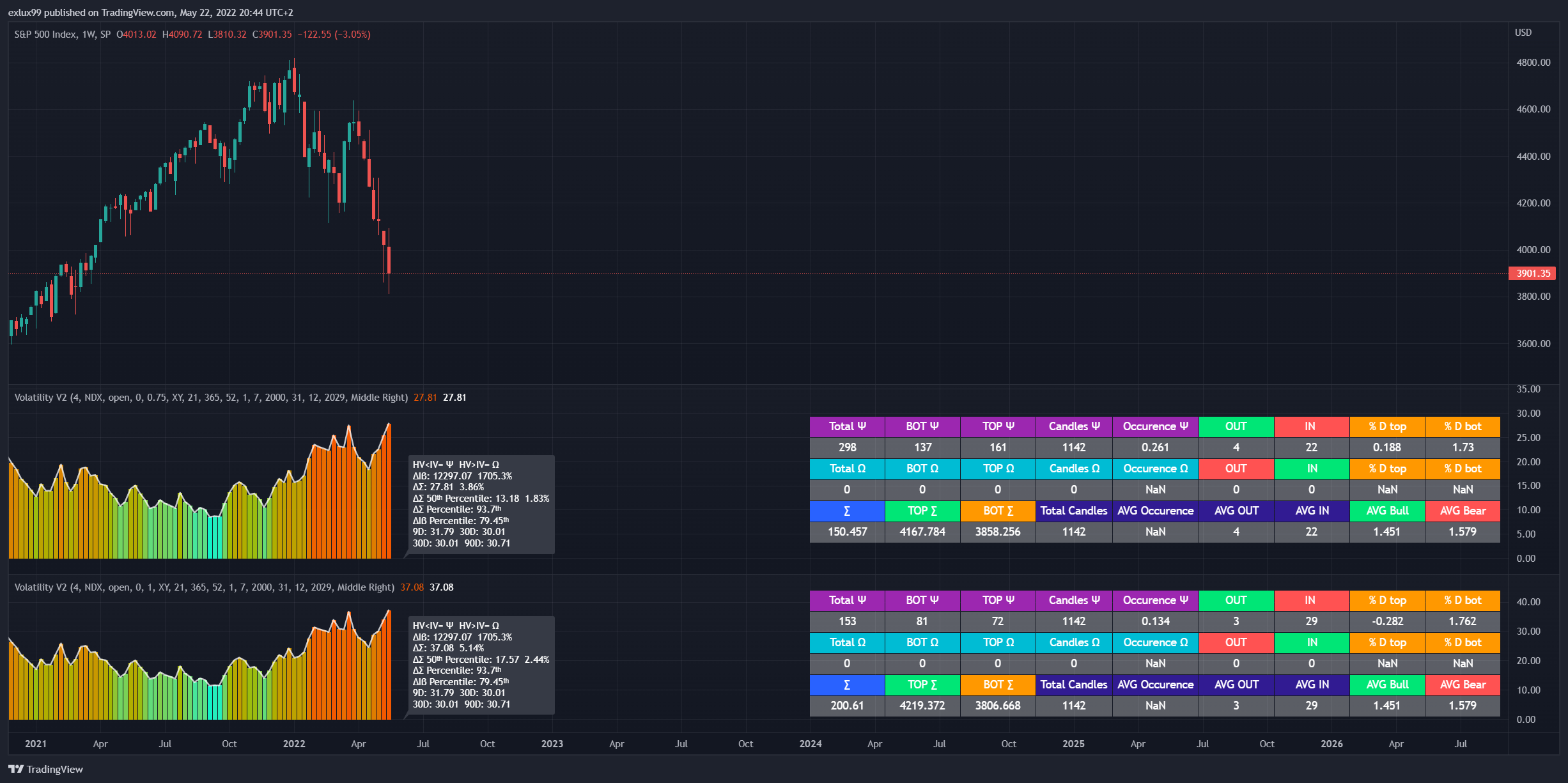 SP:SPX Imagem do gráfico por exlux