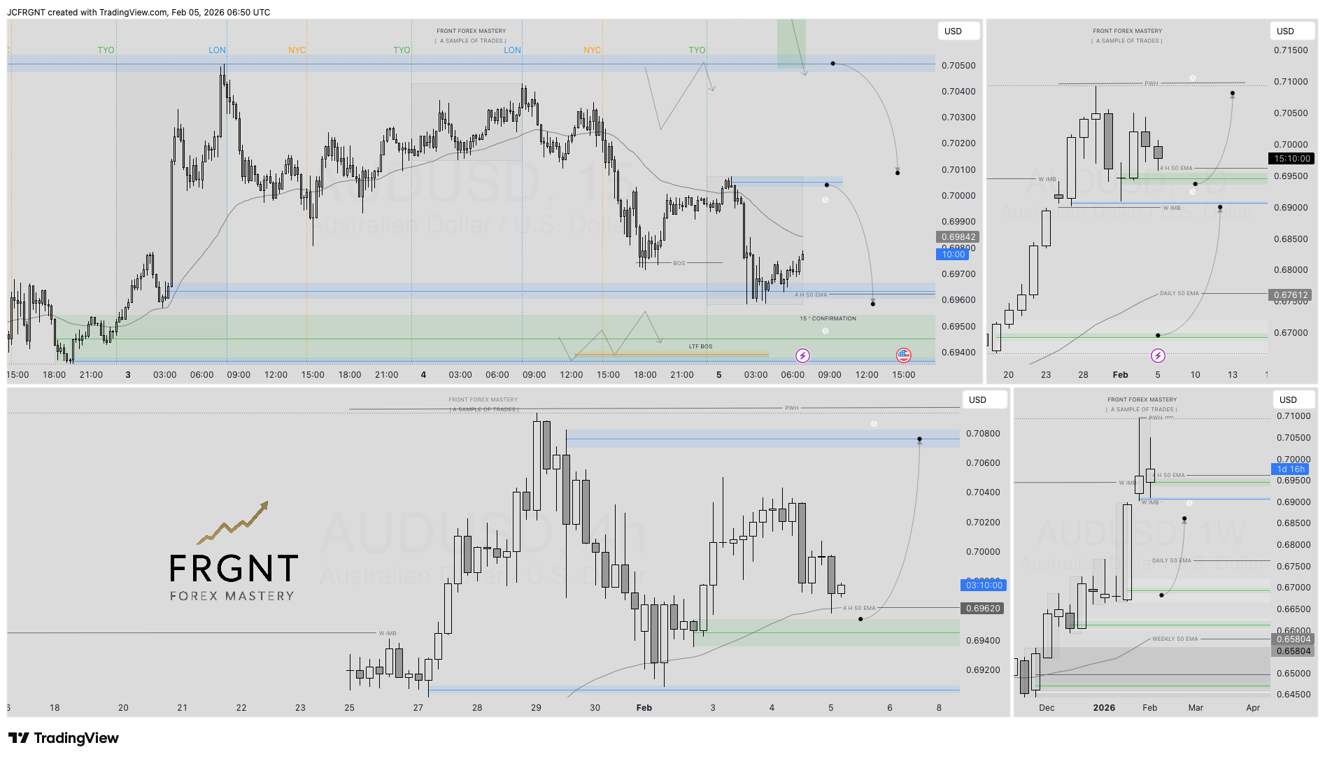 FX:AUDUSD Chart Image by JCFRGNT