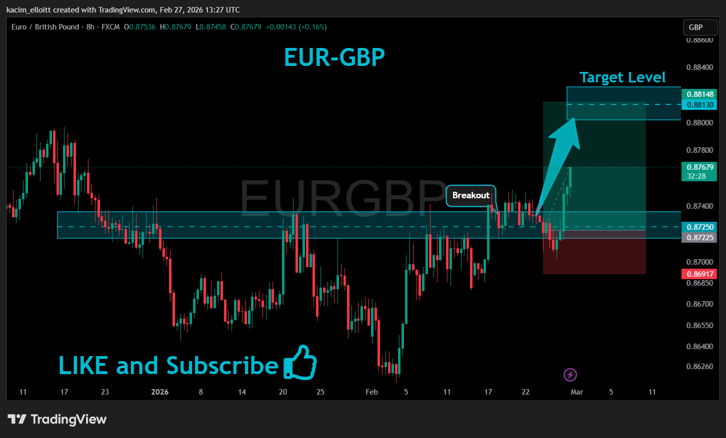 FX:EURGBP Chart Image by kacim_elloitt