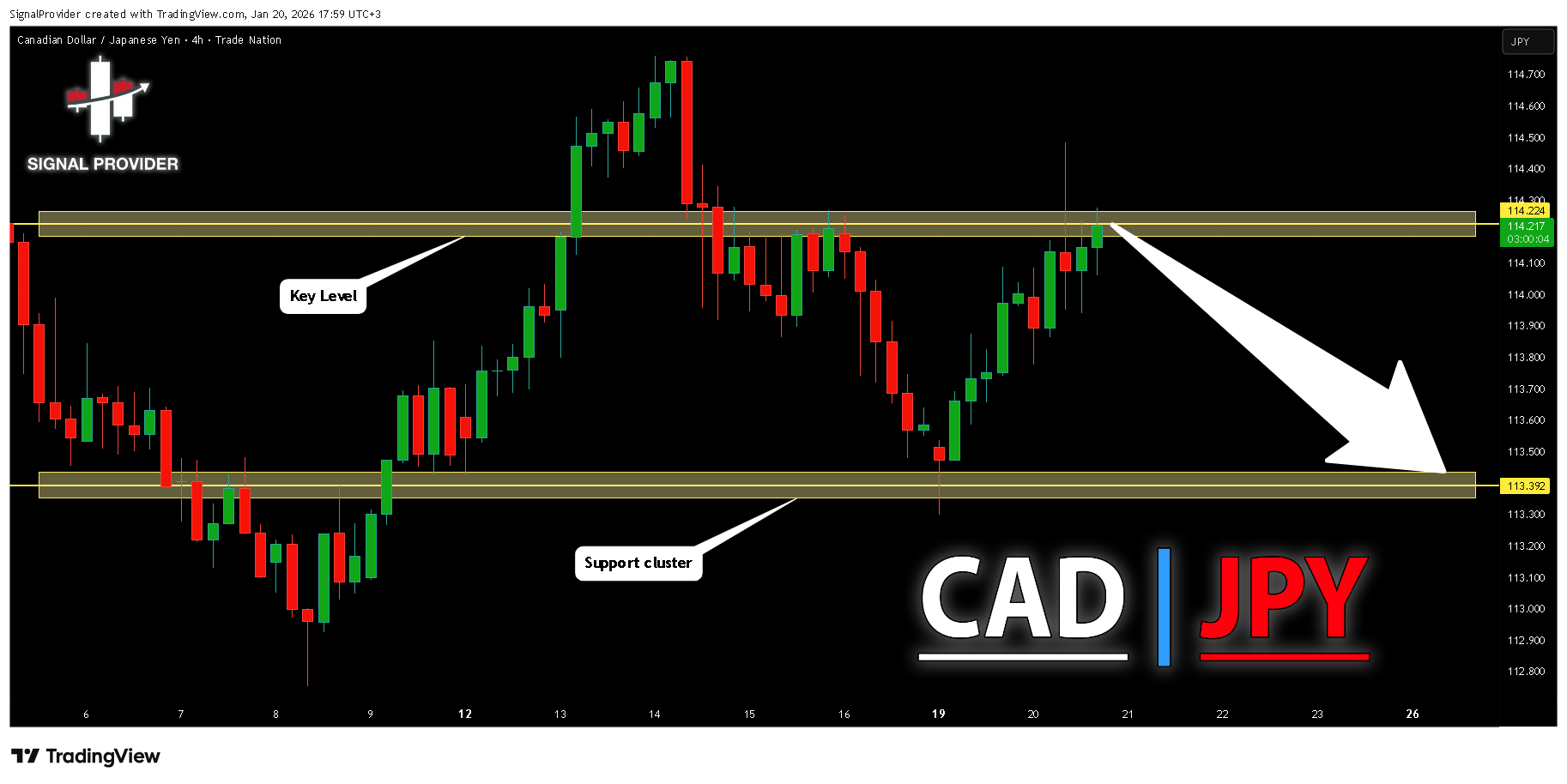 TRADENATION:CADJPY ‏תמונת גרף מאת SignalProvider
