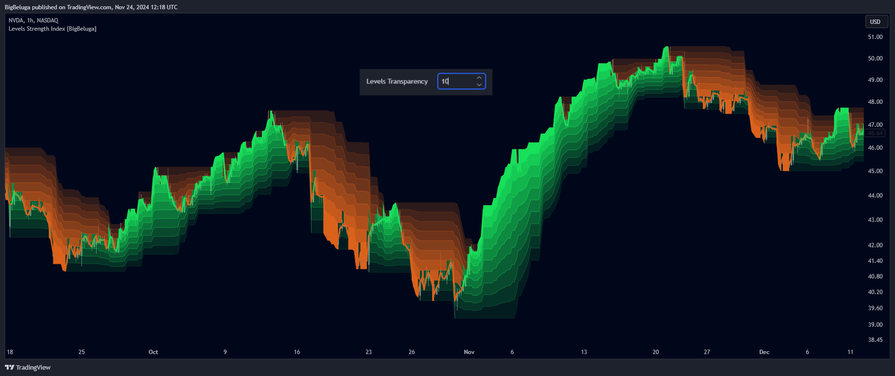 BATS:NVDA صورة الرسم البياني بواسطة BigBeluga