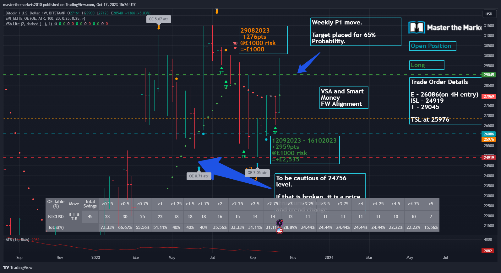 BITSTAMP:BTCUSD Chart Image by masterthemarkets2010