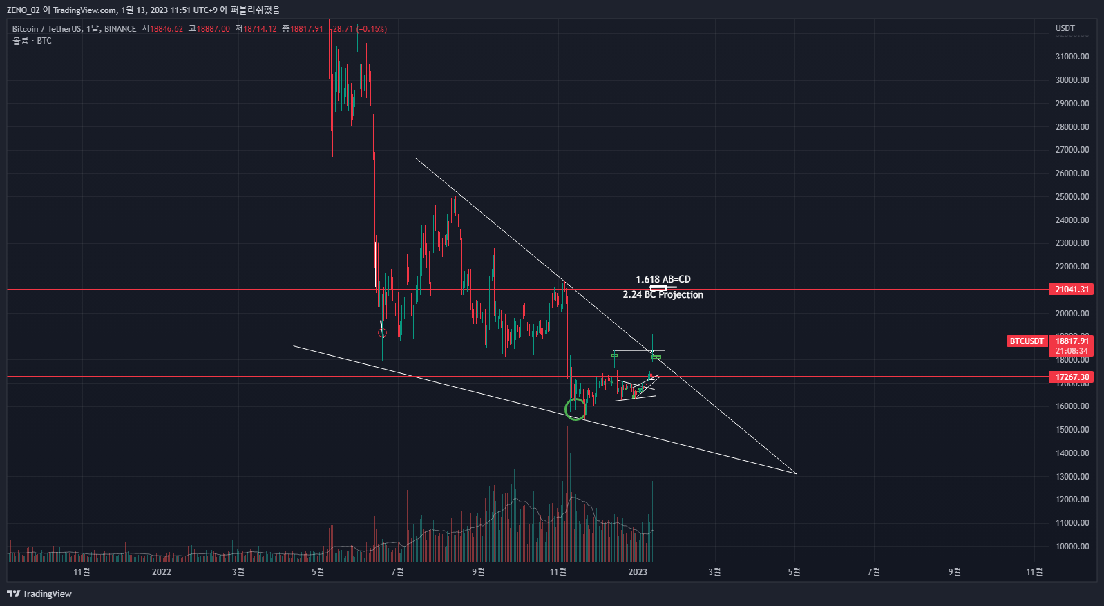 BINANCE:BTCUSDT Chart Image by ZENO_1029