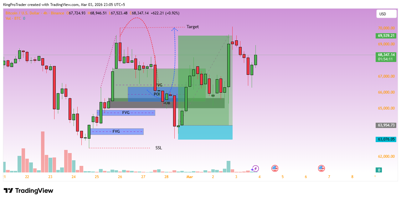BINANCE:BTCUSD Gambar chart oleh KingProTrader