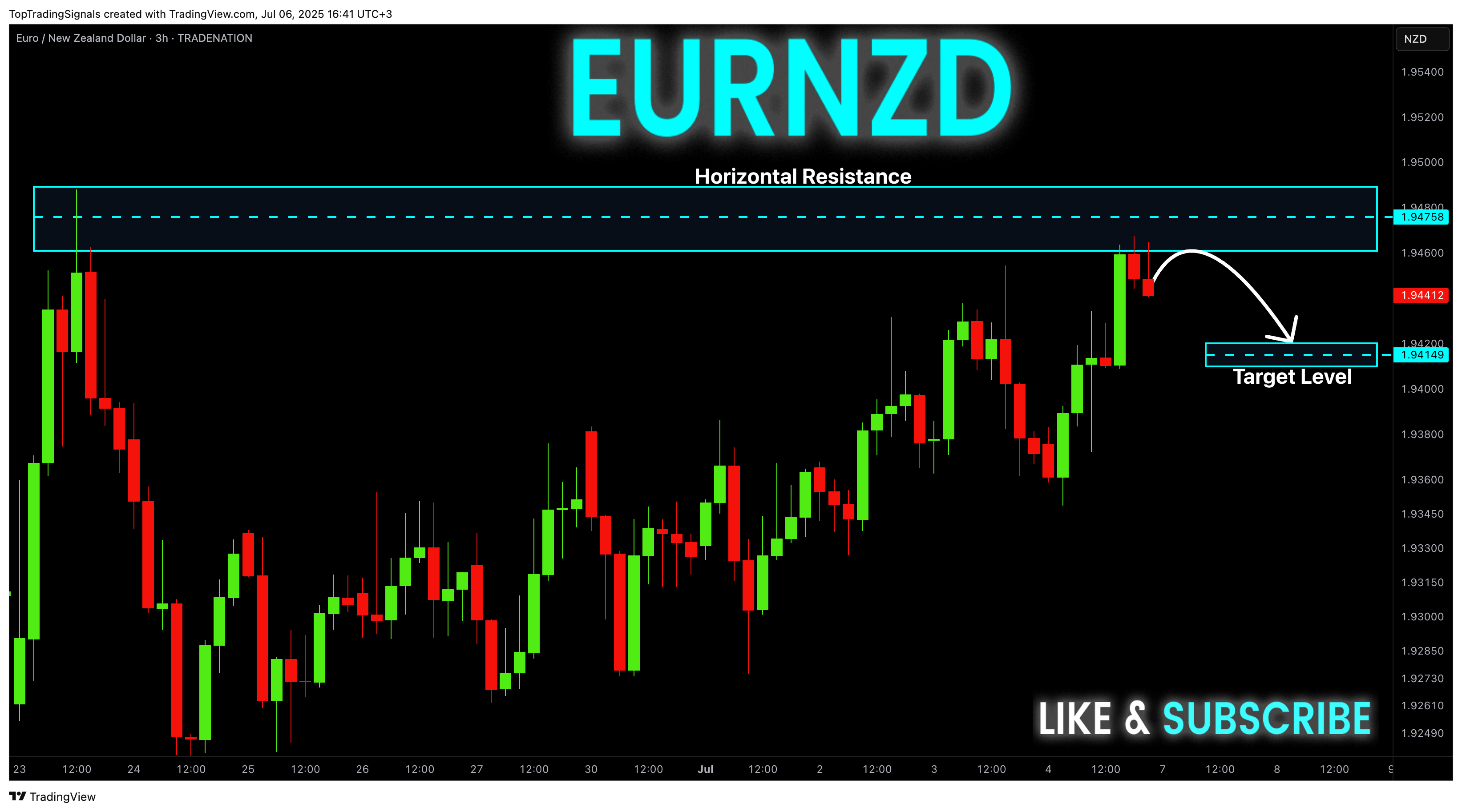 TRADENATION:EURNZD Image du graphique par TopTradingSignals