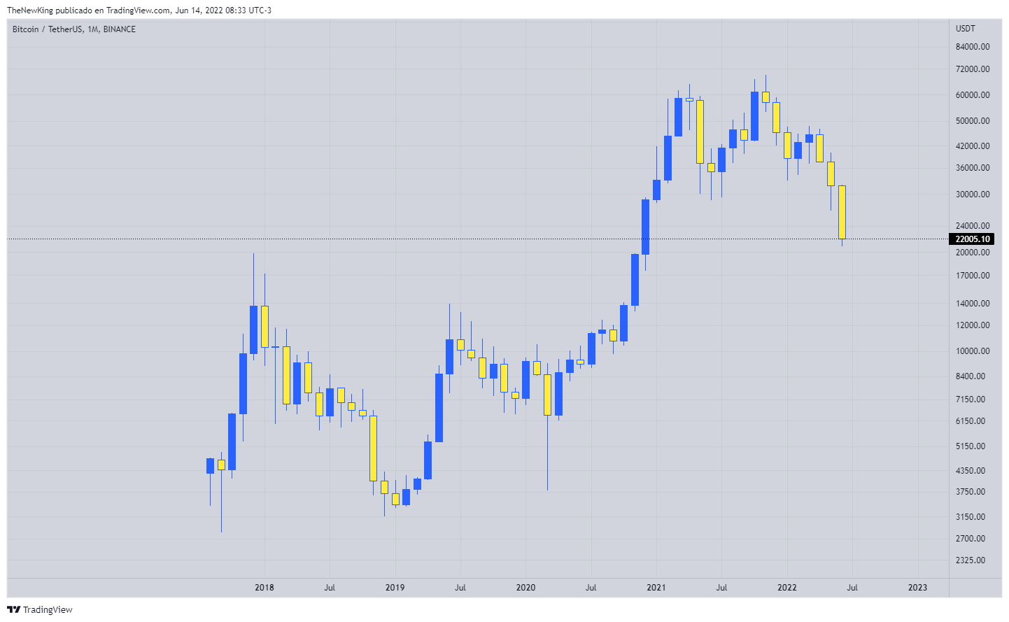 BINANCE:BTCUSDT Chart Image by NUEVO_REY