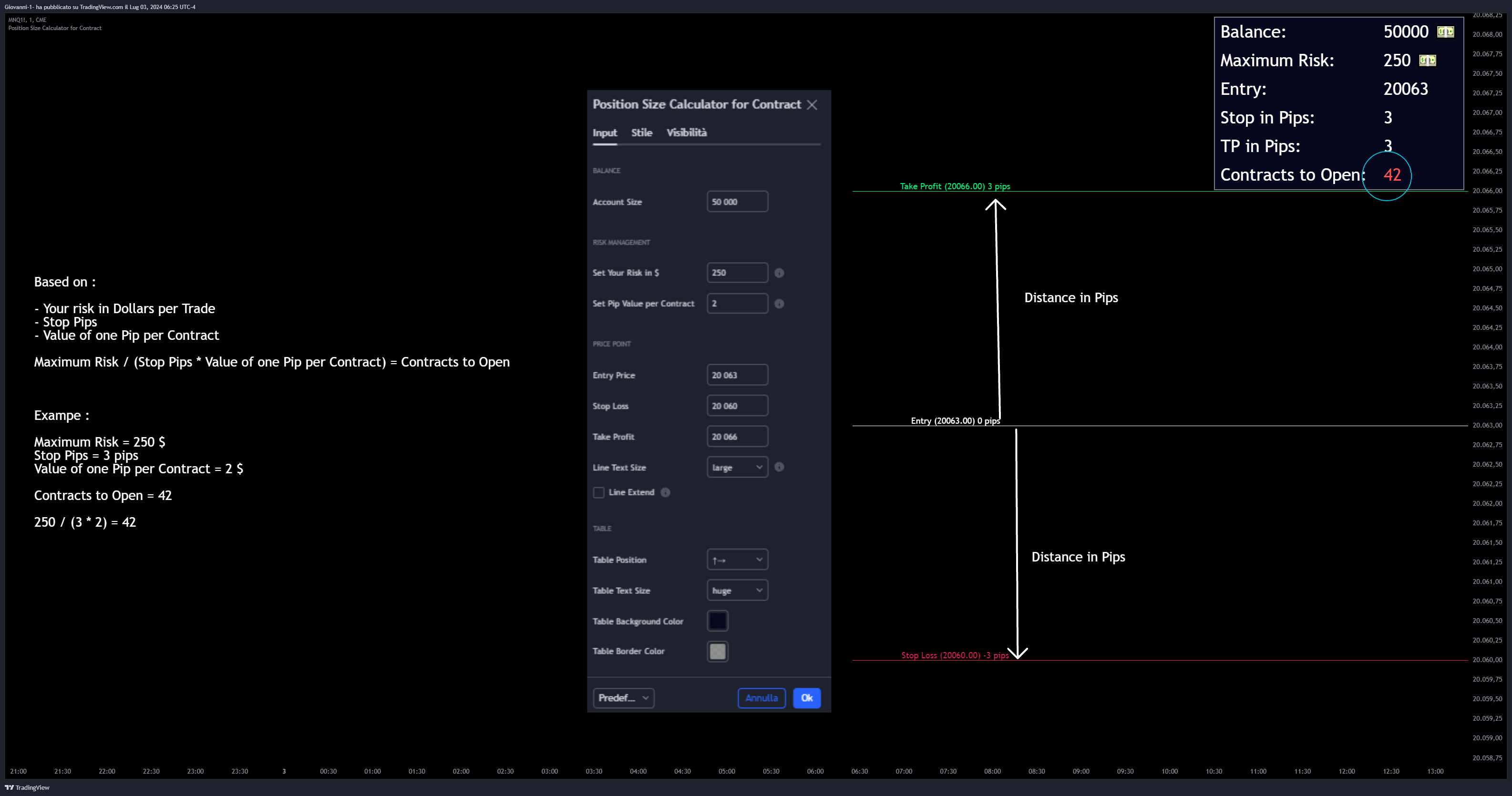 CME_MINI:MNQ1! Imagen del gráfico de Giovanni-1-