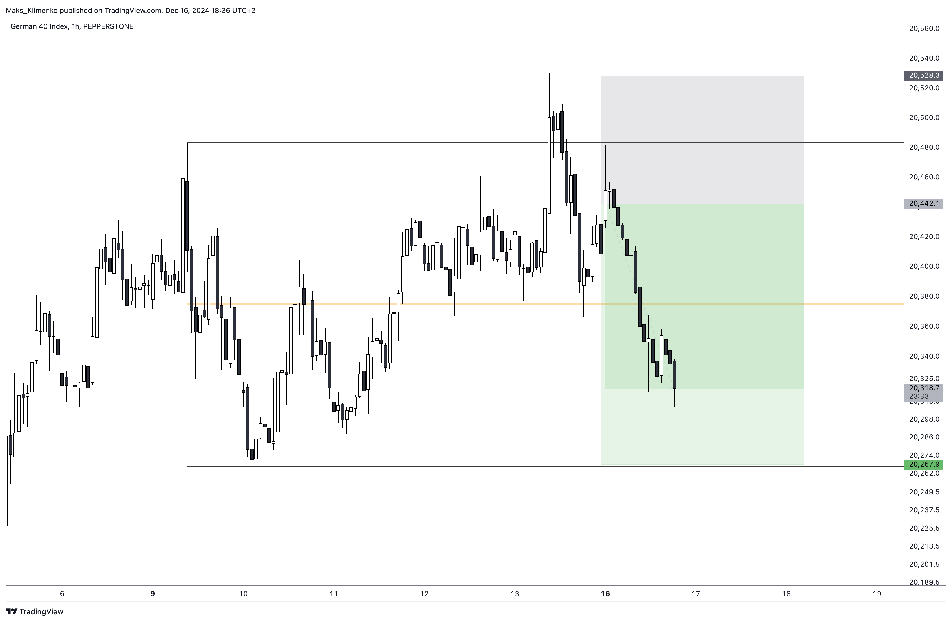 PEPPERSTONE:GER40 Chart Image by Maks_Klimenko