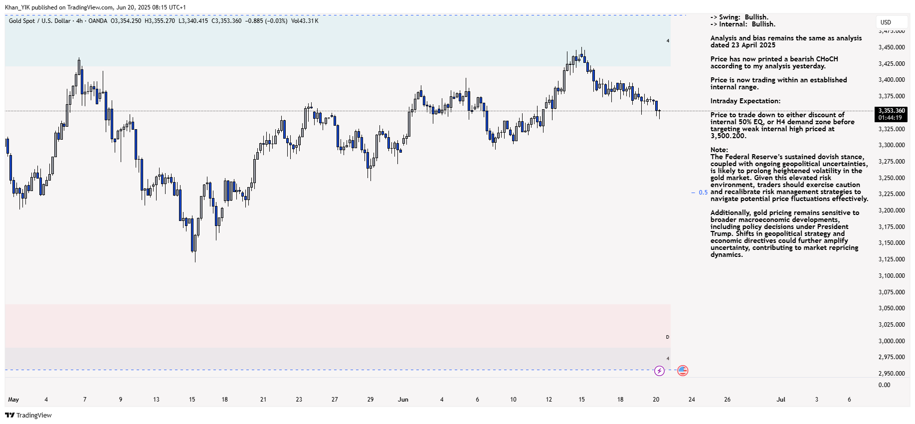 OANDA:XAUUSD Chart Image by Khan_YIK