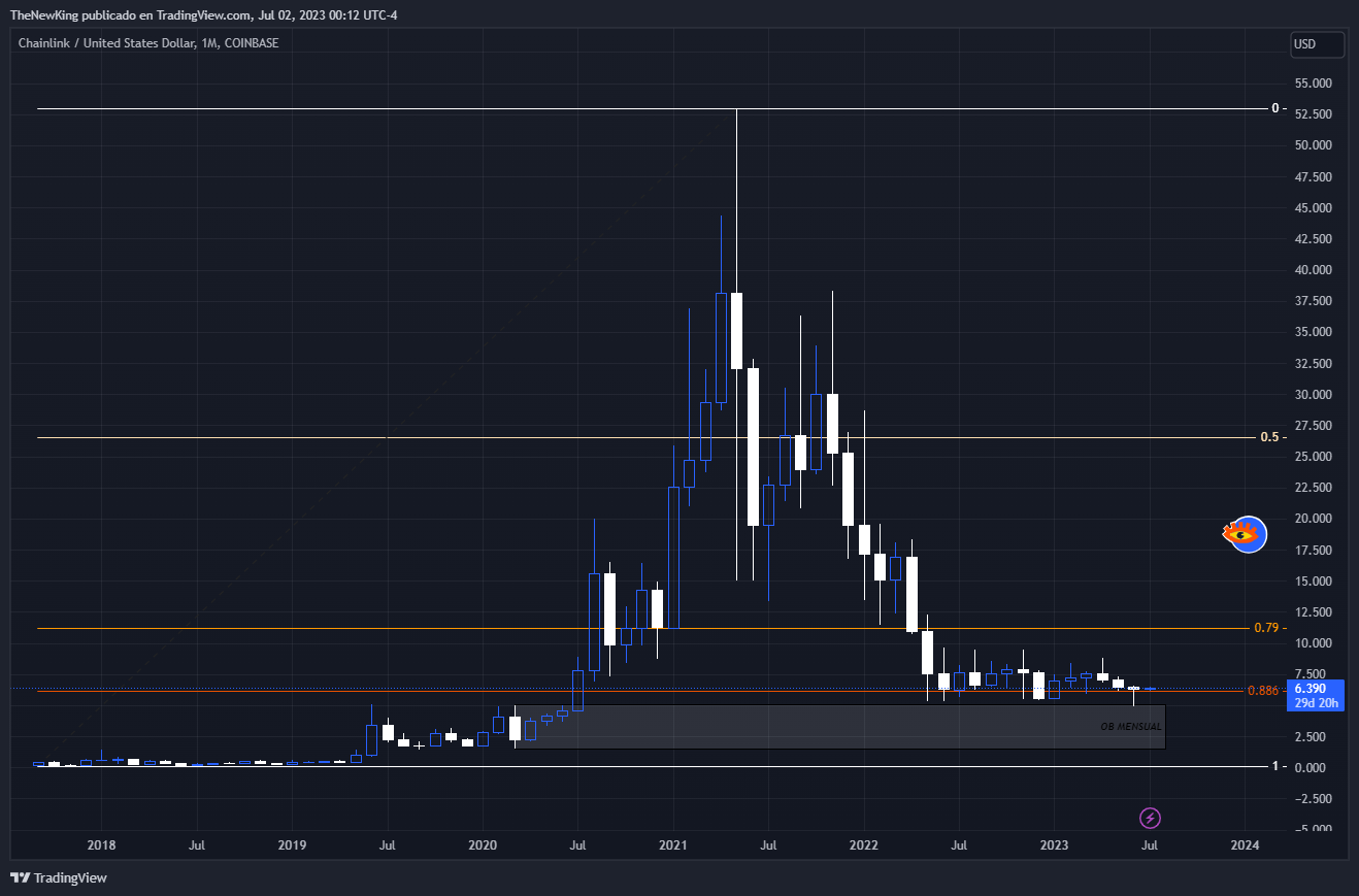 COINBASE:LINKUSD Chart Image by NUEVO_REY