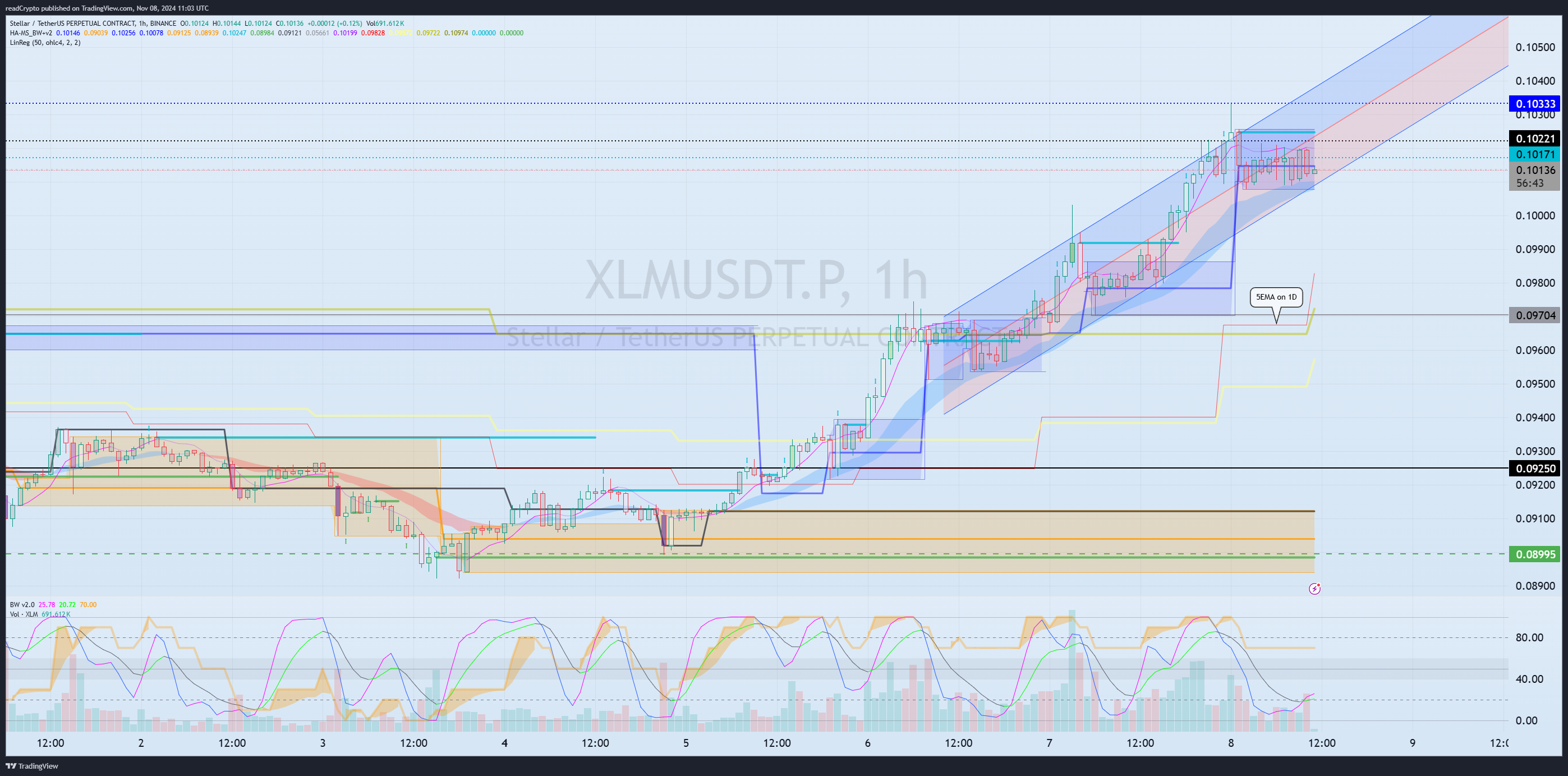 BINANCE:XLMUSDT.P Chart Image by readCrypto