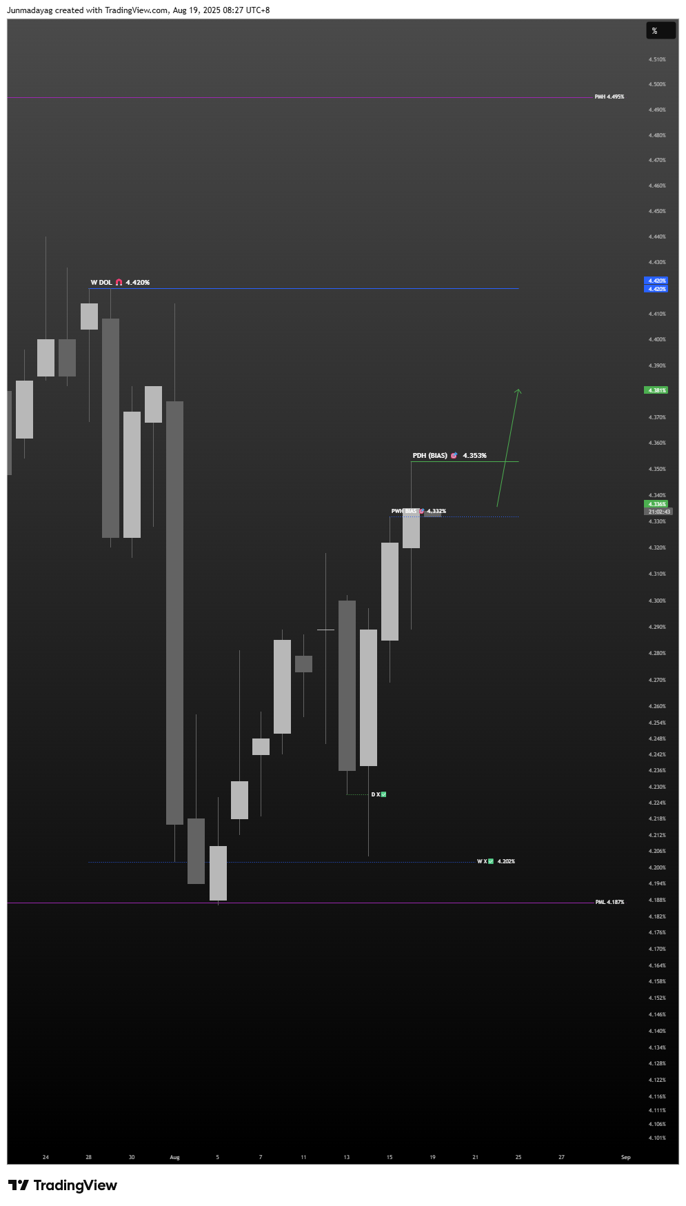 TVC:US10Y Chart Image by Junmadayag