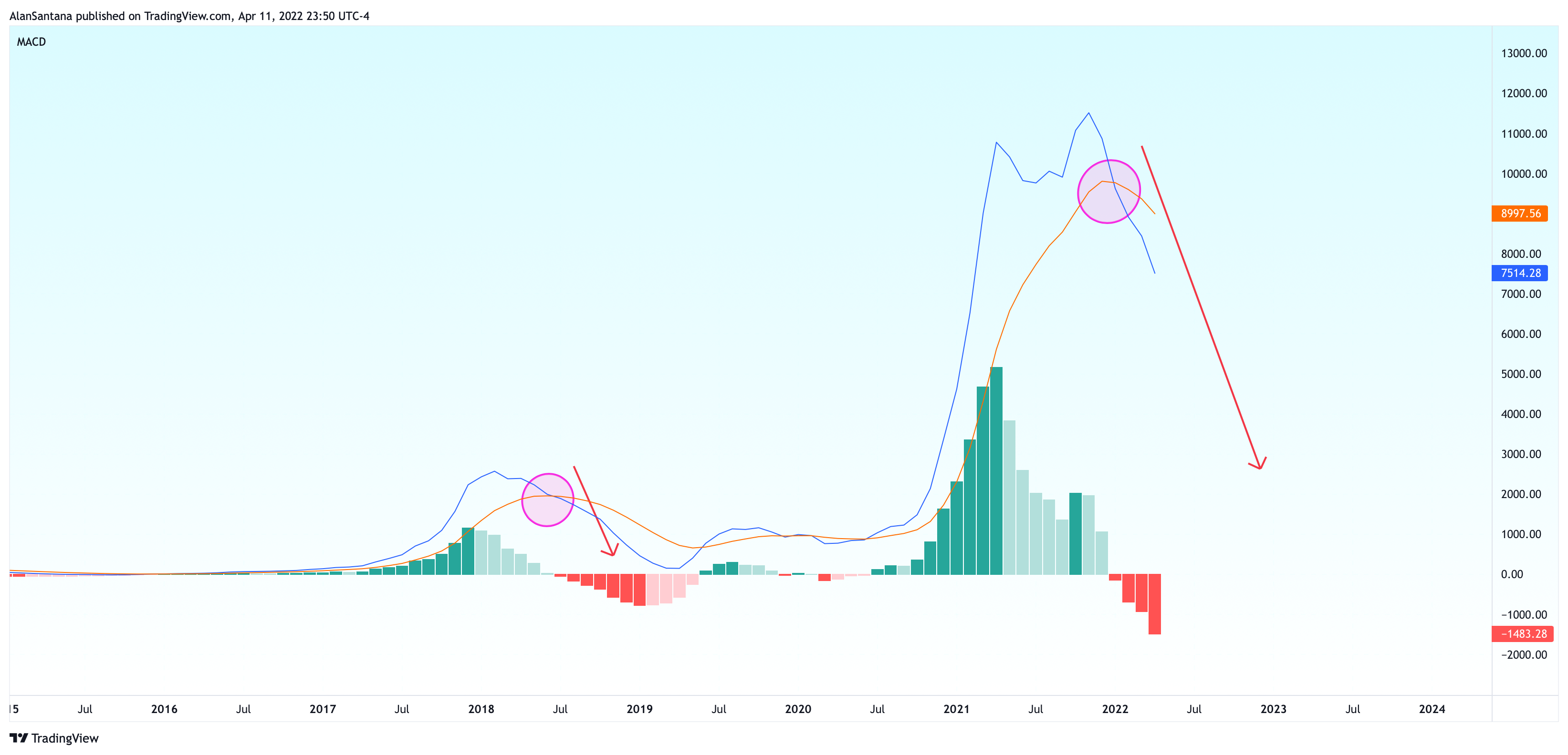 BITSTAMP:BTCUSD Immagine del grafico by MasterAnanda