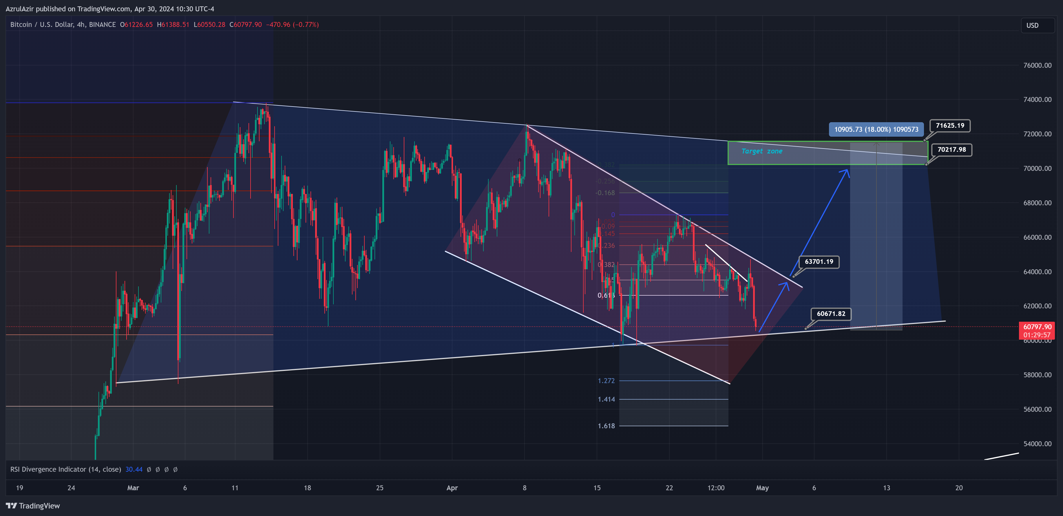 BINANCE:BTCUSD Immagine del grafico by Rendra_Azrulsyah