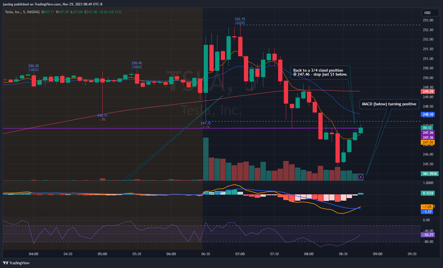 NASDAQ:TSLA Chart Image by Brent_Calver