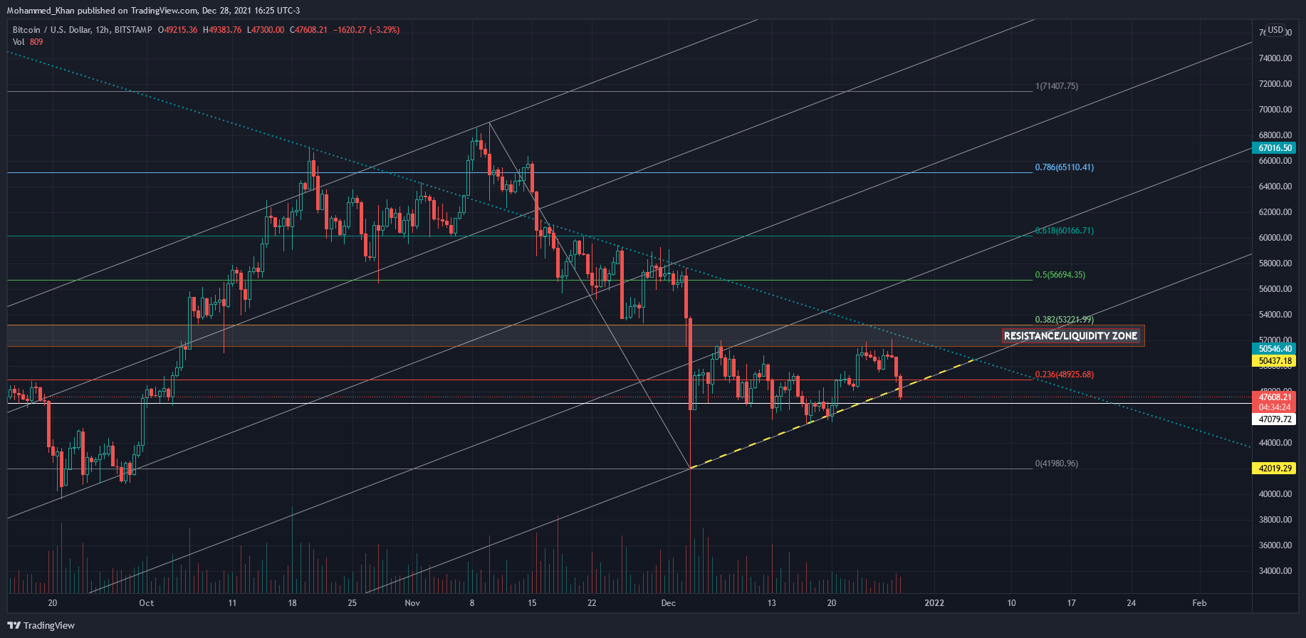 BITSTAMP:BTCUSD Chart Image by Mohammed_Khan