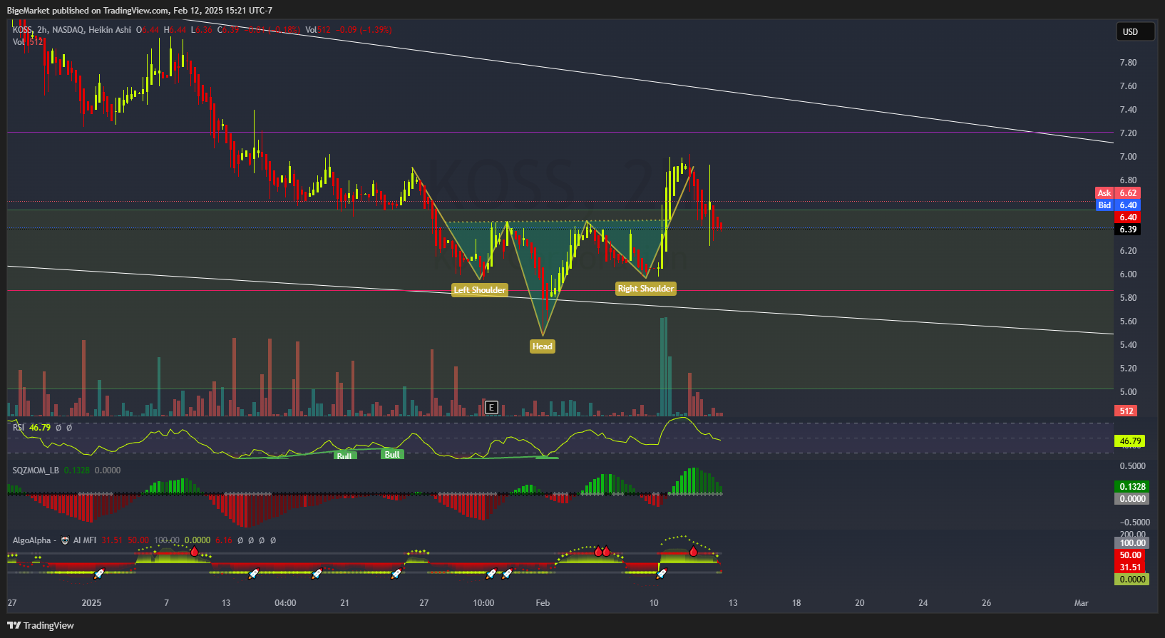 BATS:KOSS Obraz wykresu od BigeMarket