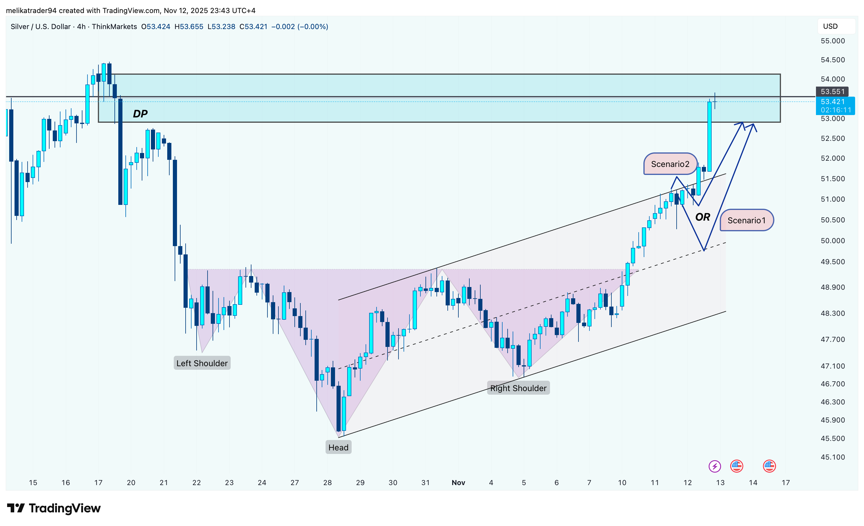 THINKMARKETS:XAGUSD 차트 이미지 - melikatrader94 제공