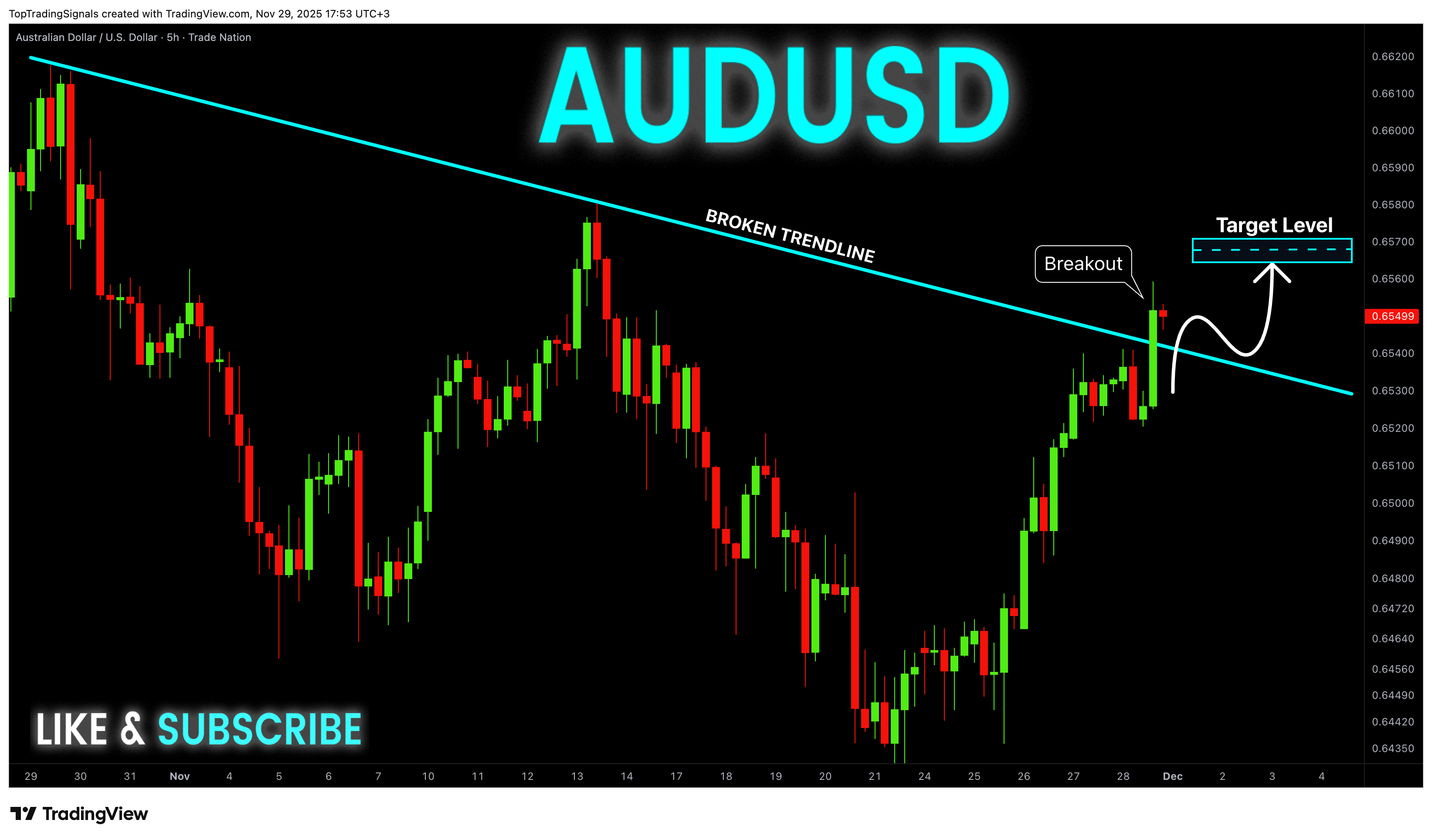 TRADENATION:AUDUSD Chart Image by TopTradingSignals
