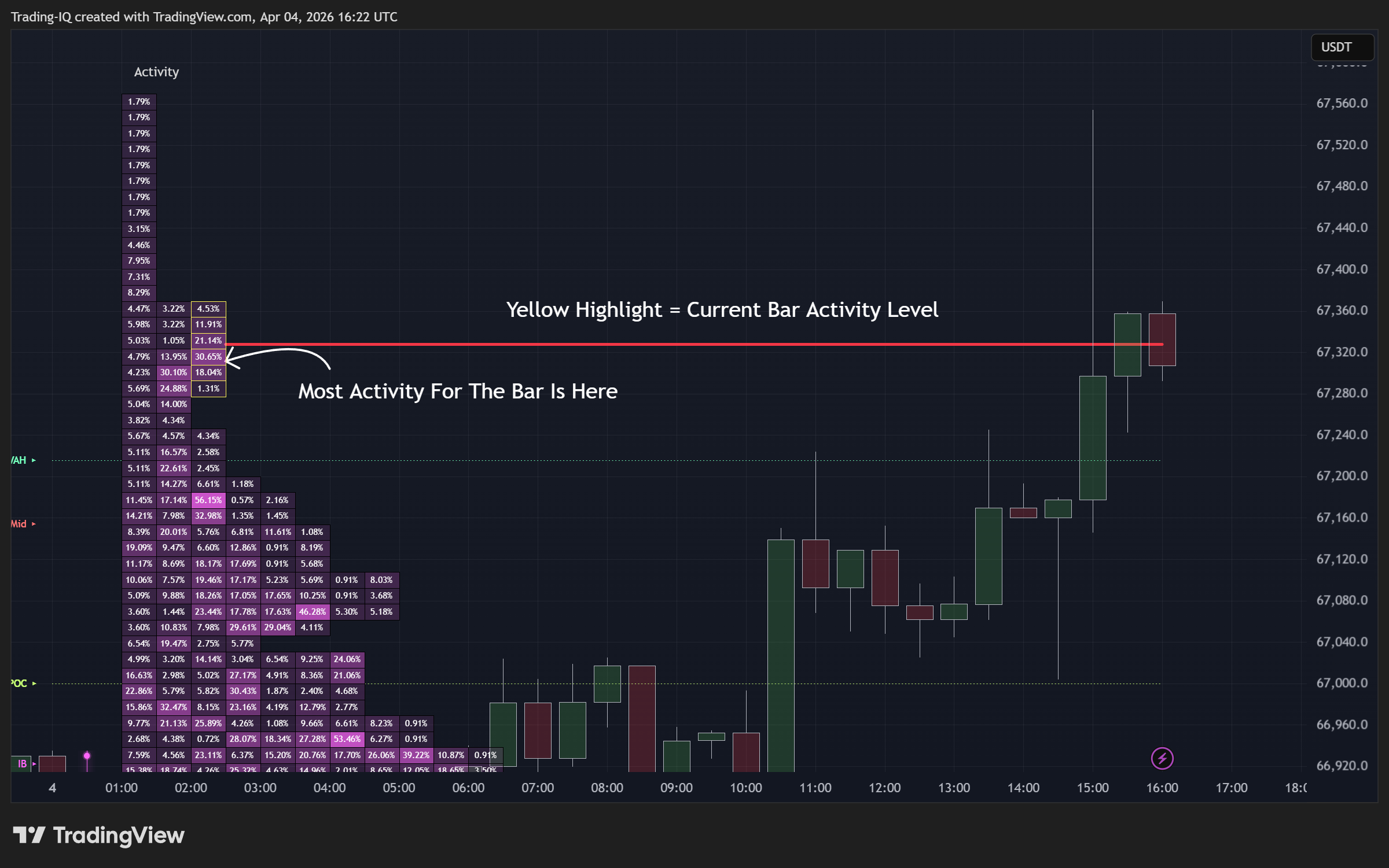 BINANCE:BTCUSDT.P Chart Image by Trading-IQ