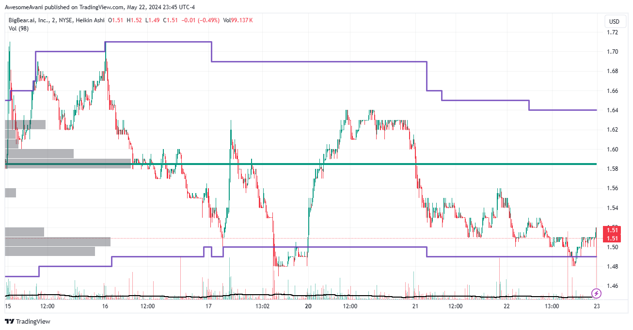 BATS:BBAI Chart Image by AwesomeAvani