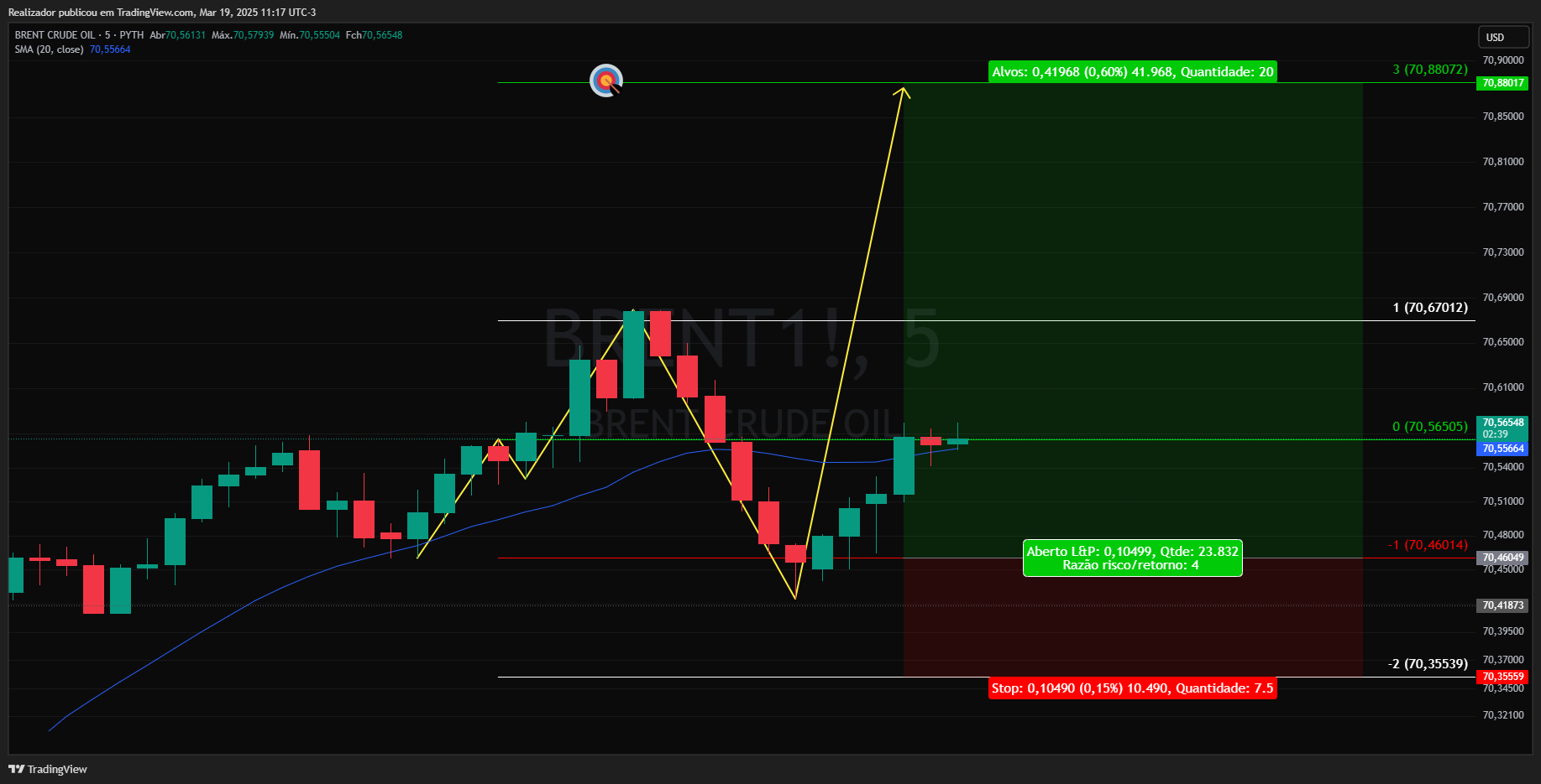 PYTH:BRENT1! Chart Image by Realizador