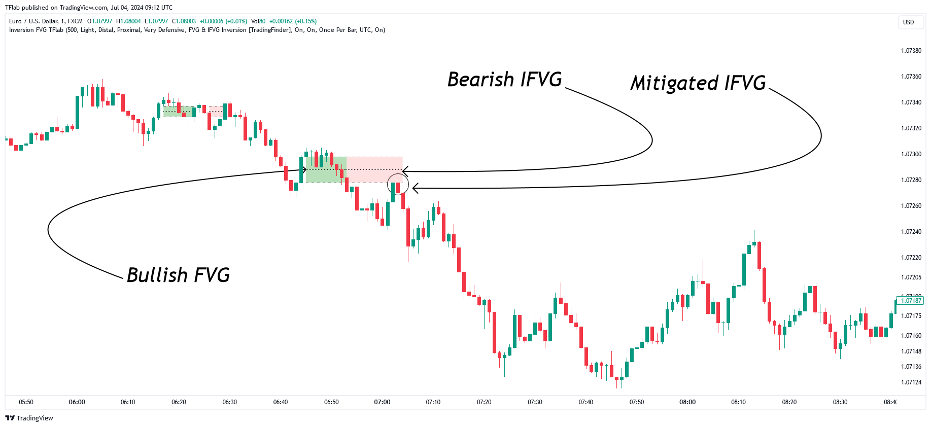 FX:EURUSD Chart Image by TradingFinder