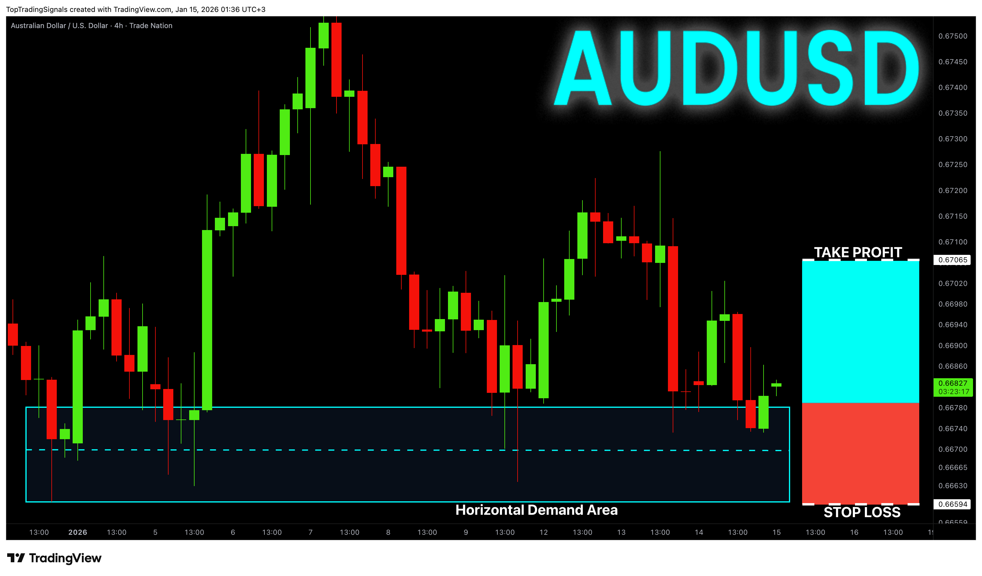 TRADENATION:AUDUSD Chart Image by TopTradingSignals