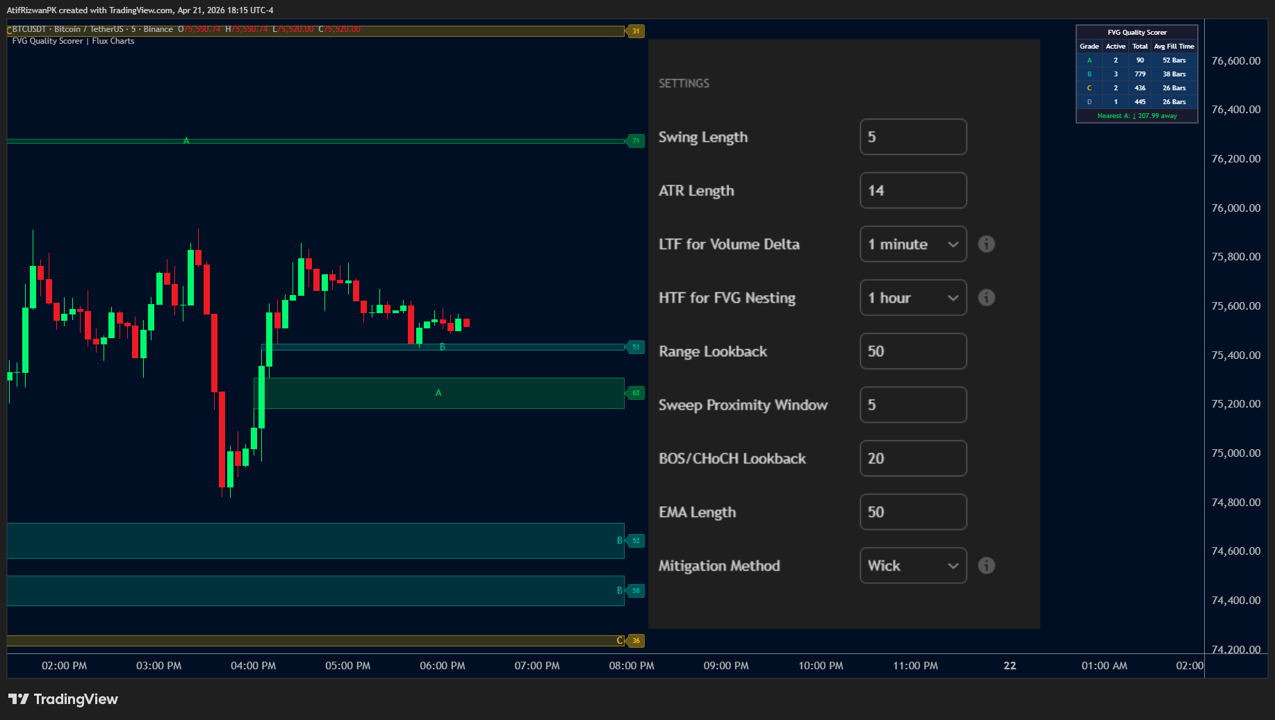 BINANCE:BTCUSDT Chart Image by AtifRizwanPK