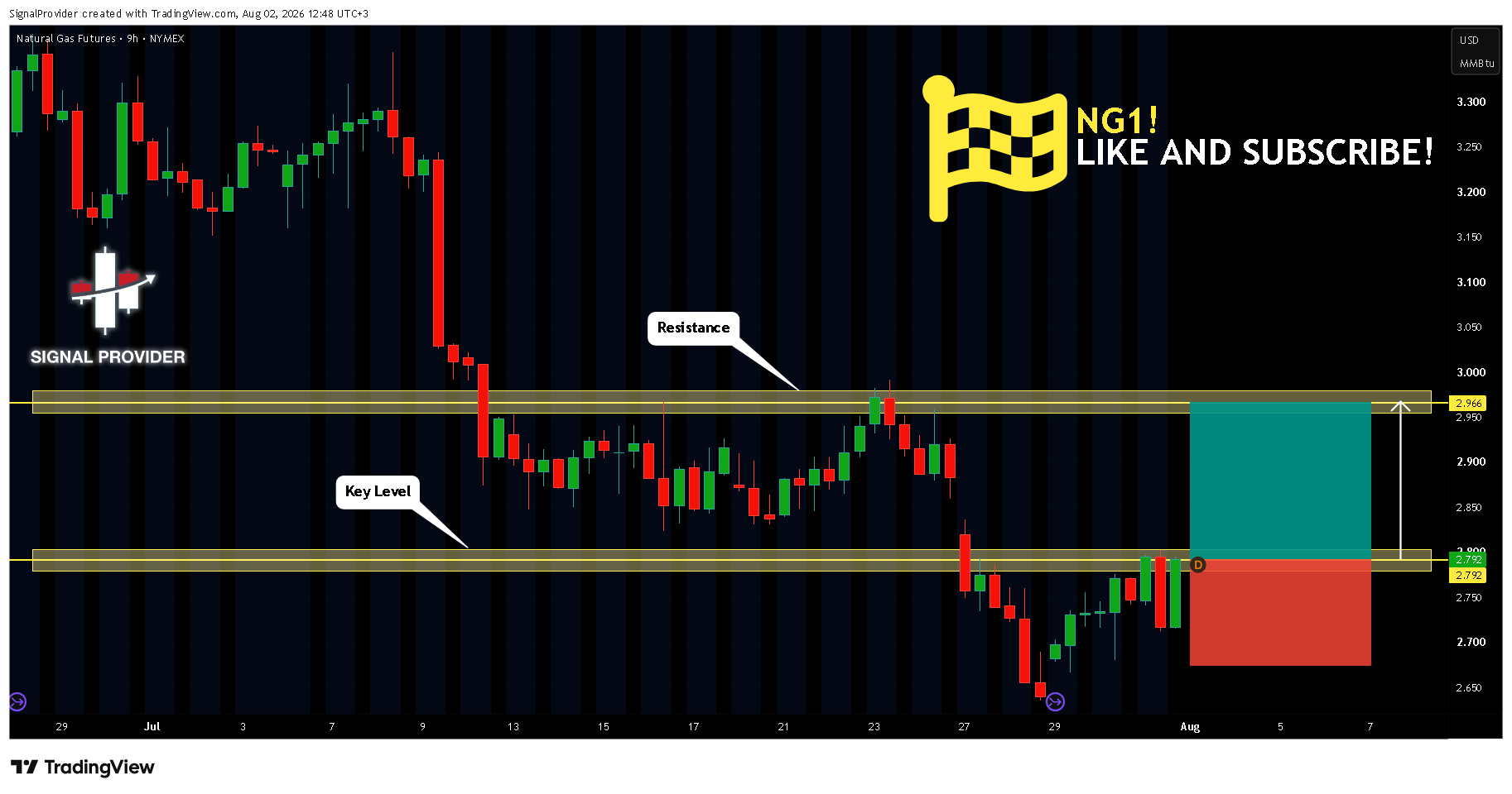 NYMEX_DL:NG1! Chart Image by SignalProvider